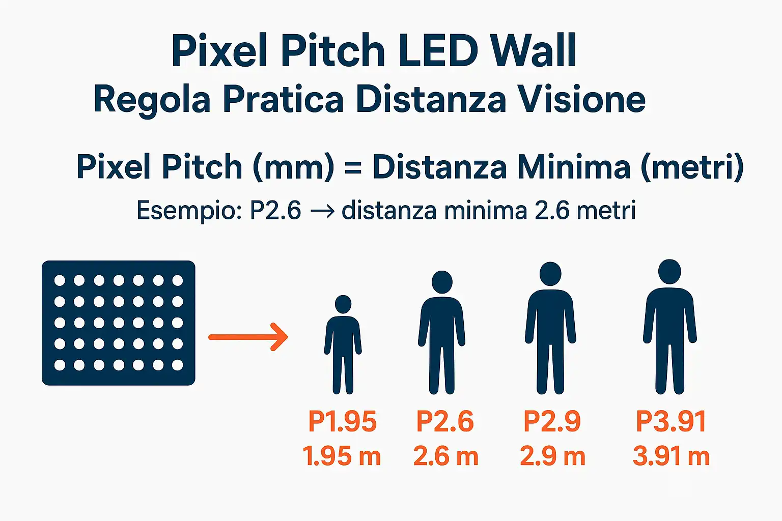regola-pratica-calcolo-pixel-pitch-led-wall
